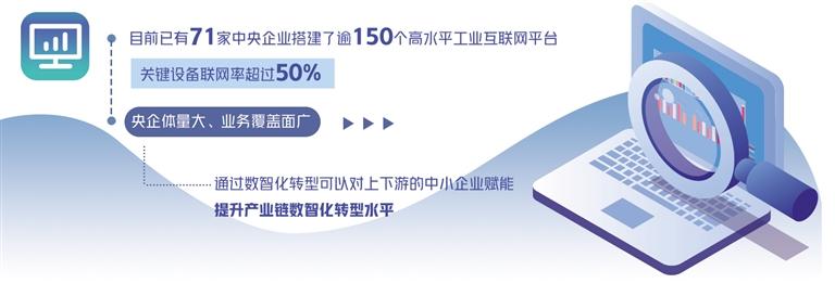 國企數字化轉型提速 積極推進(jìn)業(yè)務(wù)業(yè)態(tài)創(chuàng  )新