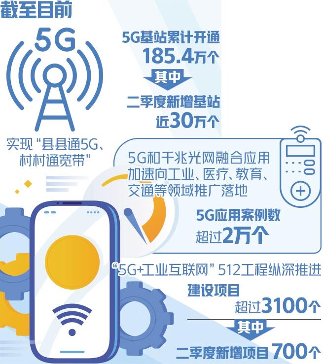 5G應用加速走深向實(shí)