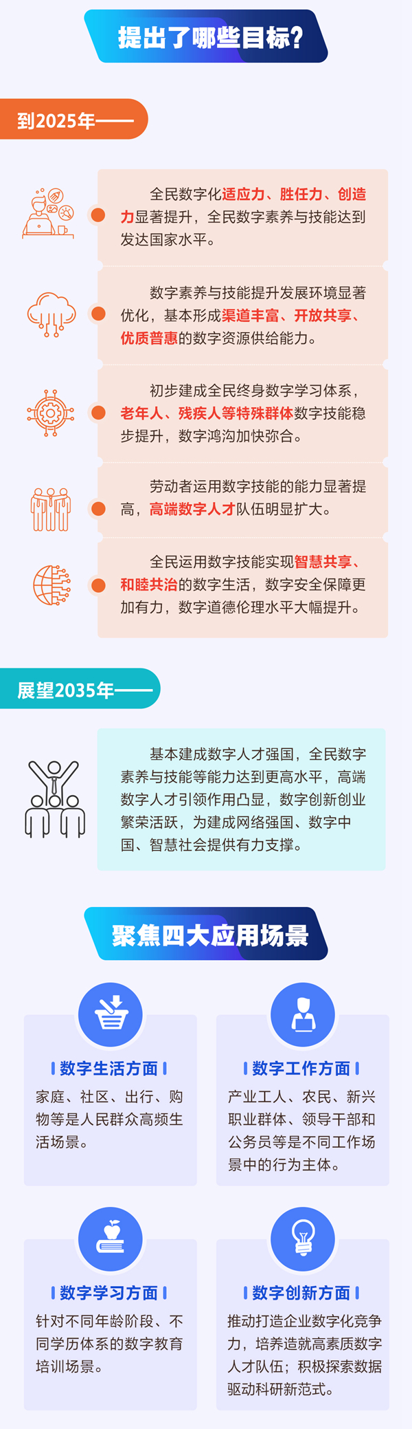 科普圖解｜彌合數字?zhù)櫆?提升全民數字素養與技能