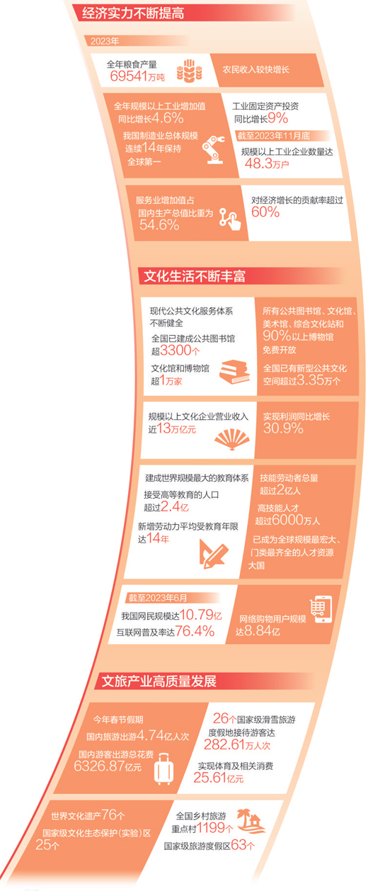 中國式現代化是物質(zhì)文明和精神文明相協(xié)調的現代化