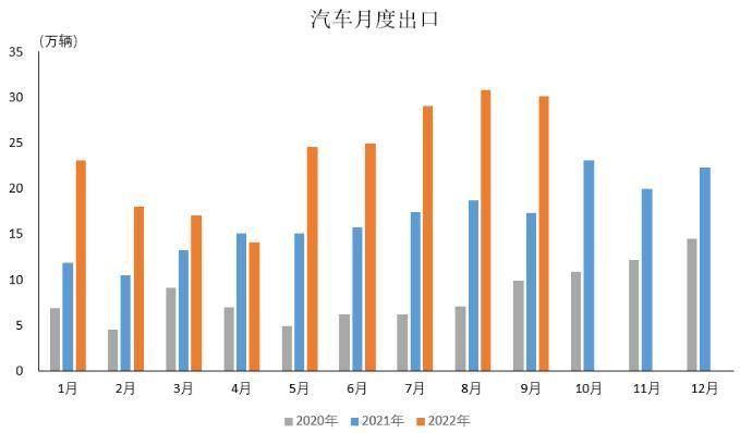 圖自中汽協(xié)會(huì )數據