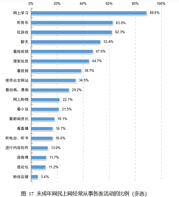 圖片來(lái)源：《報告》截圖