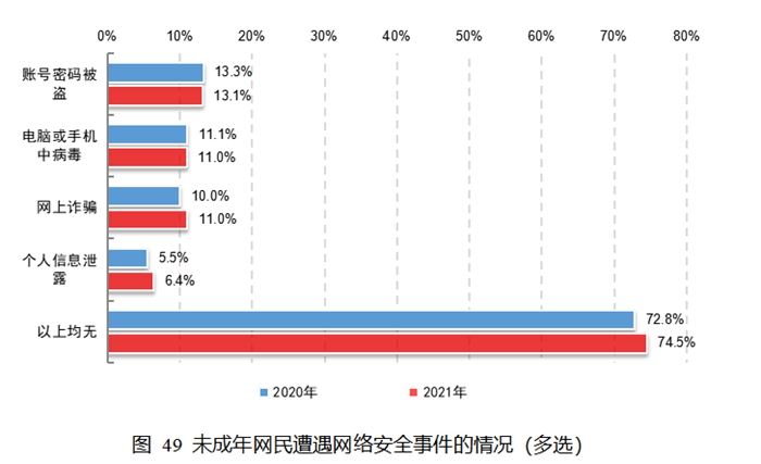 圖片來(lái)源：《報告》截圖