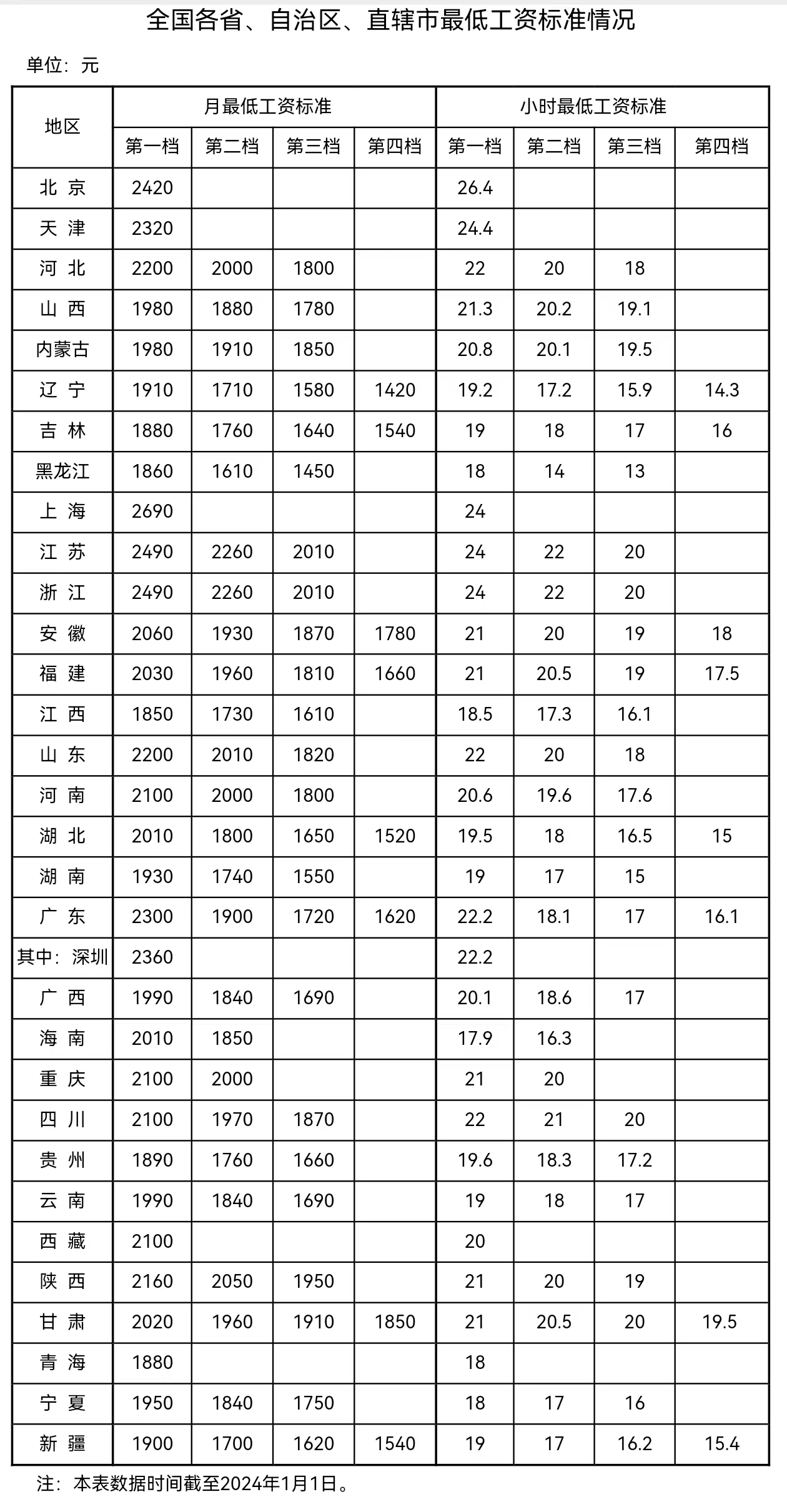 來(lái)自人社部網(wǎng)站。