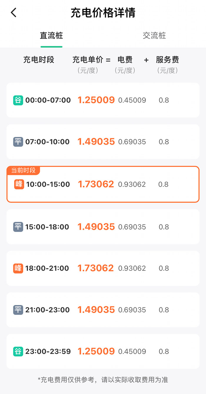 某充電樁分時(shí)收費詳情。