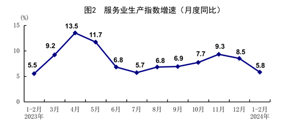 國家統計局：1-2月份國民經(jīng)濟穩中有升